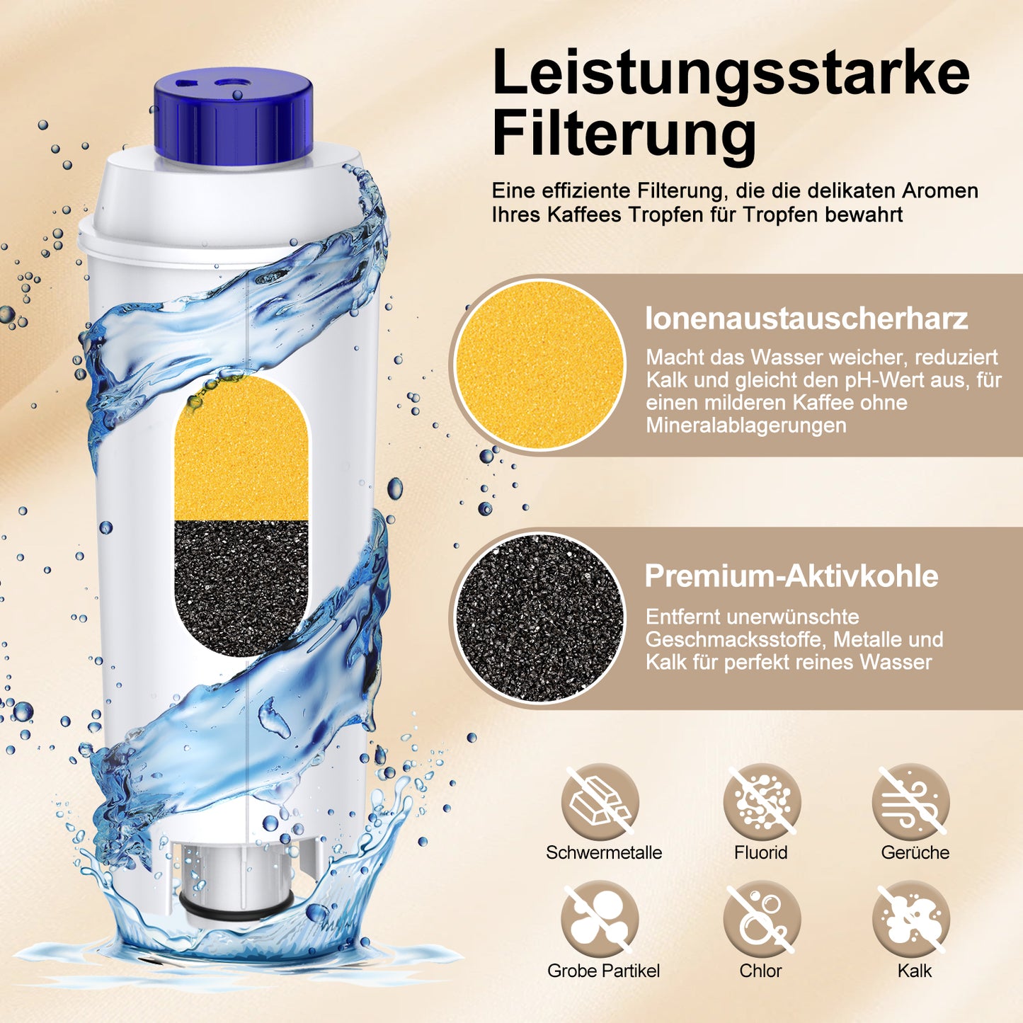 4-Pack Water Filter Replacement for De'Longhi DLSC002 | Fits Magnifica S, Dinamica & ECAM